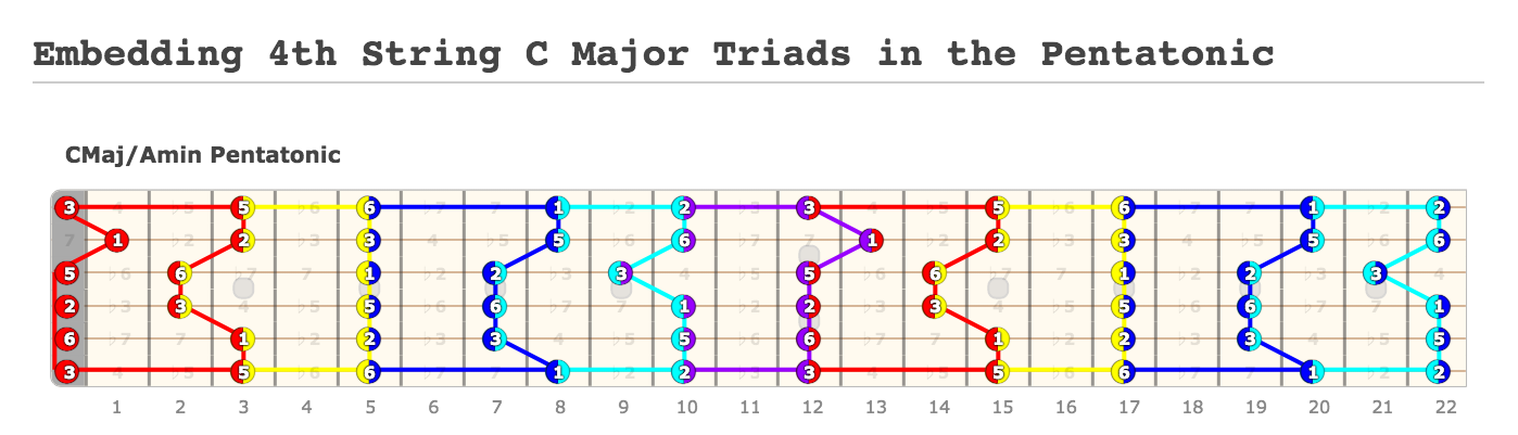 Embedding Triads in the Pentatonic Positions