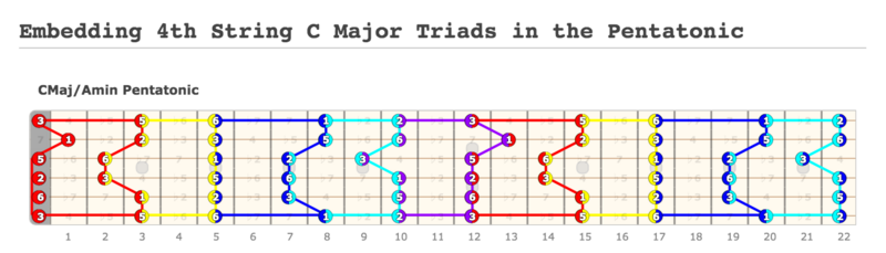 Embedding Triads in the Pentatonic Positions