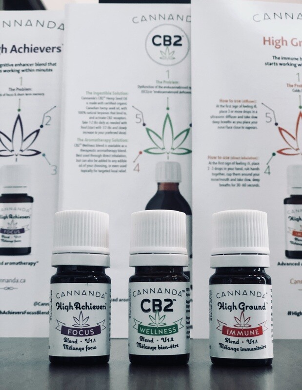 CB2 CANNANDA