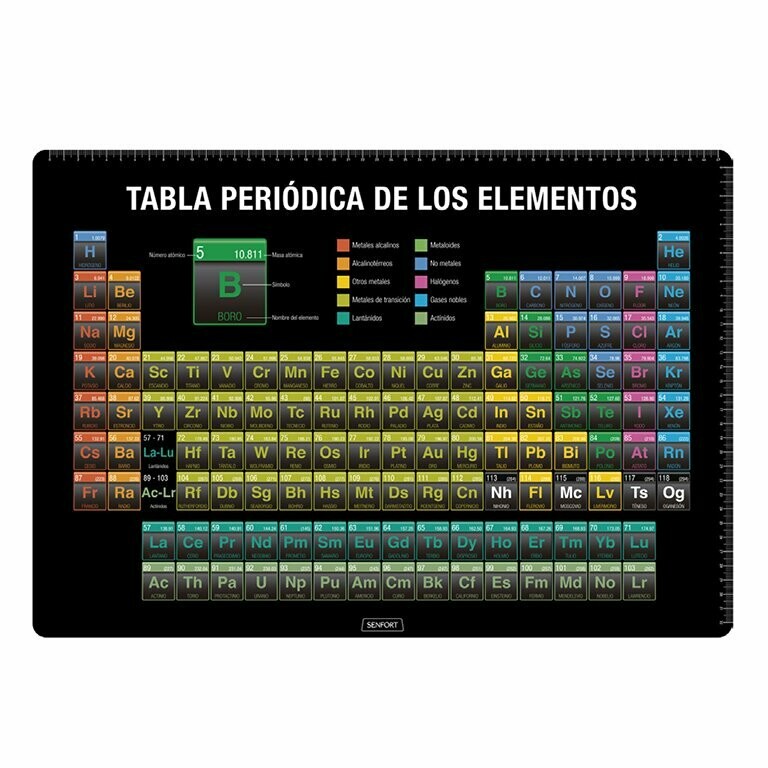 VADE SOBREMESA TABLA PERIODICA