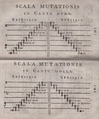 ​GESANGBUCH / KIRCHENGESANG - Compendium Responsoriorum et Antiphonarum Ecclesiasticarum. Köln 1803