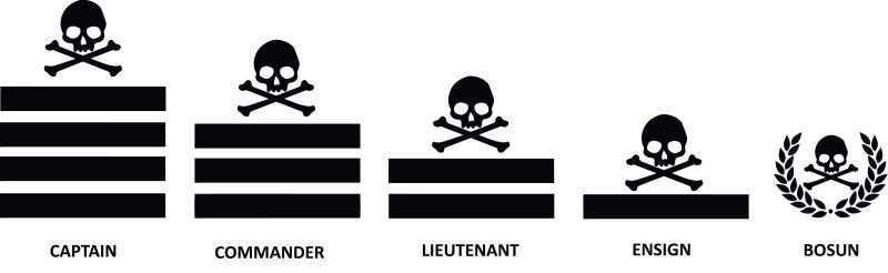 P.O.R.N. Fleet and Chapter Officer Rank Decals