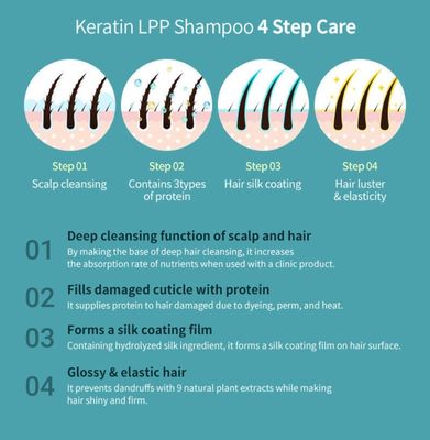 LADOR LPP KERATIN SHAMPOO 530ML