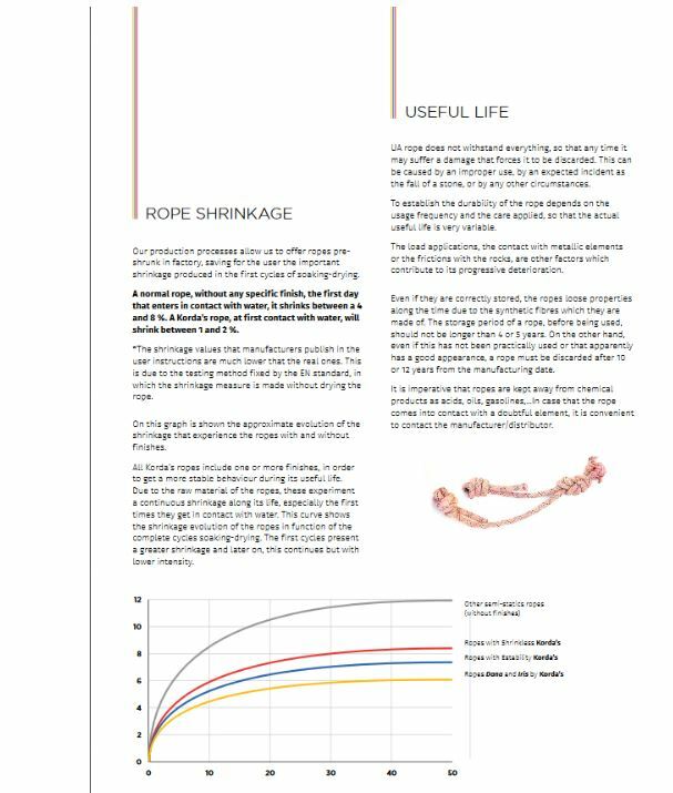 Canyoningseil Kordas Iris 9 mm