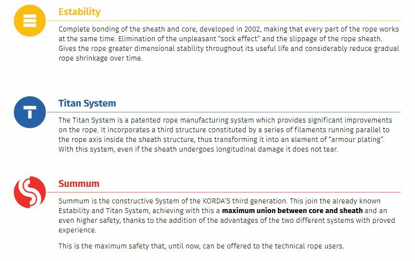 Canyoningseil Kordas Iris 9 mm