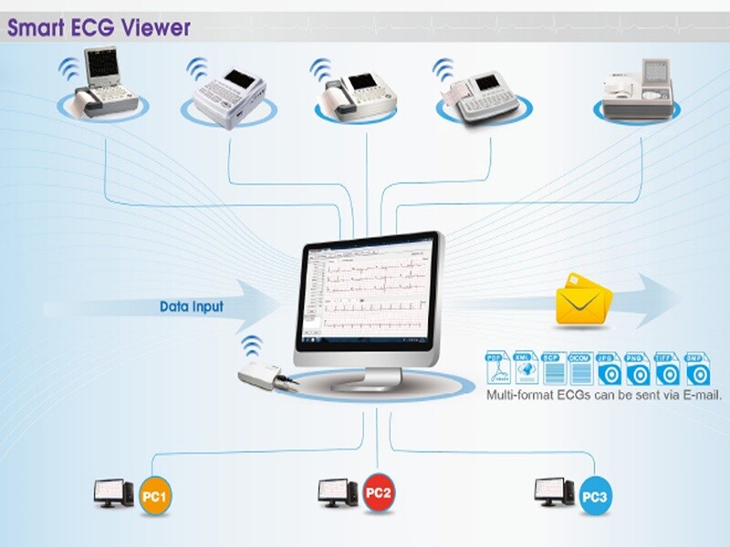 PC-VIEWER SOFTWARE for 33332, 33333