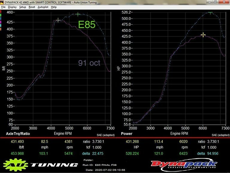 Cobb Pro Tuning for VW/Audi