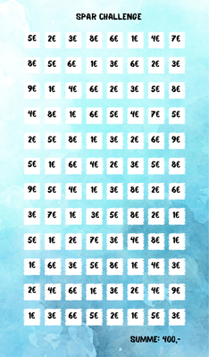 Spar Challenge Spar Challenge "Kleingeld 400 Euro"