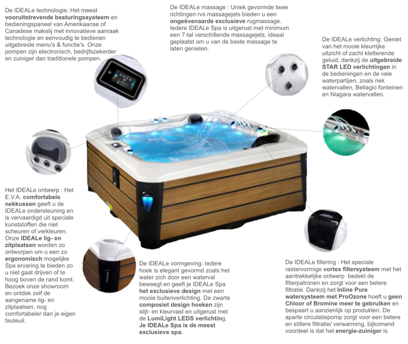 IDEALe SWIMSPA My Ocean zwemspa 570cm h=130cm