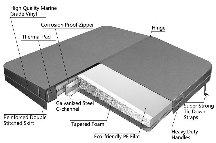 IDEALe SPAS AFDEKKAP COVER DETAIL