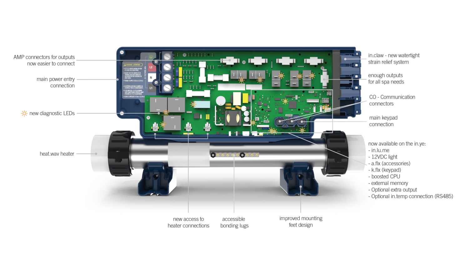 Gecko AeWare in.YE3  V3 besturingssysteem Wifi Ready, 3 uitgangen