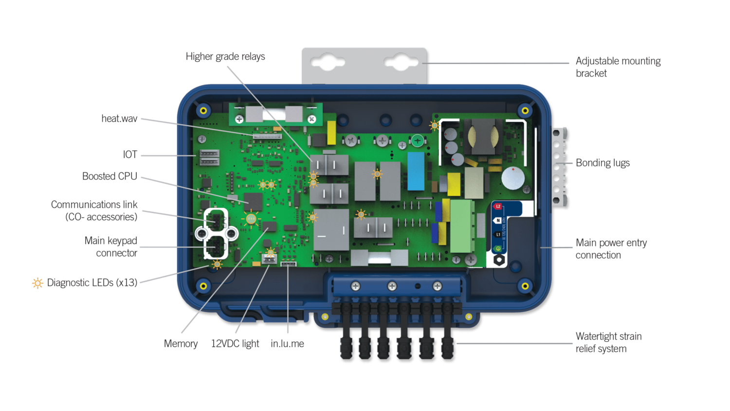 Gecko AeWare in.YJ3 besturingssysteem Wifi Ready