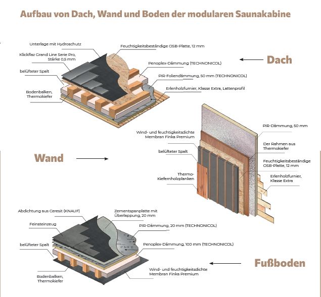 SQUARE Sauna House Outdoor  255cm of groter x 220cm x H=250cm