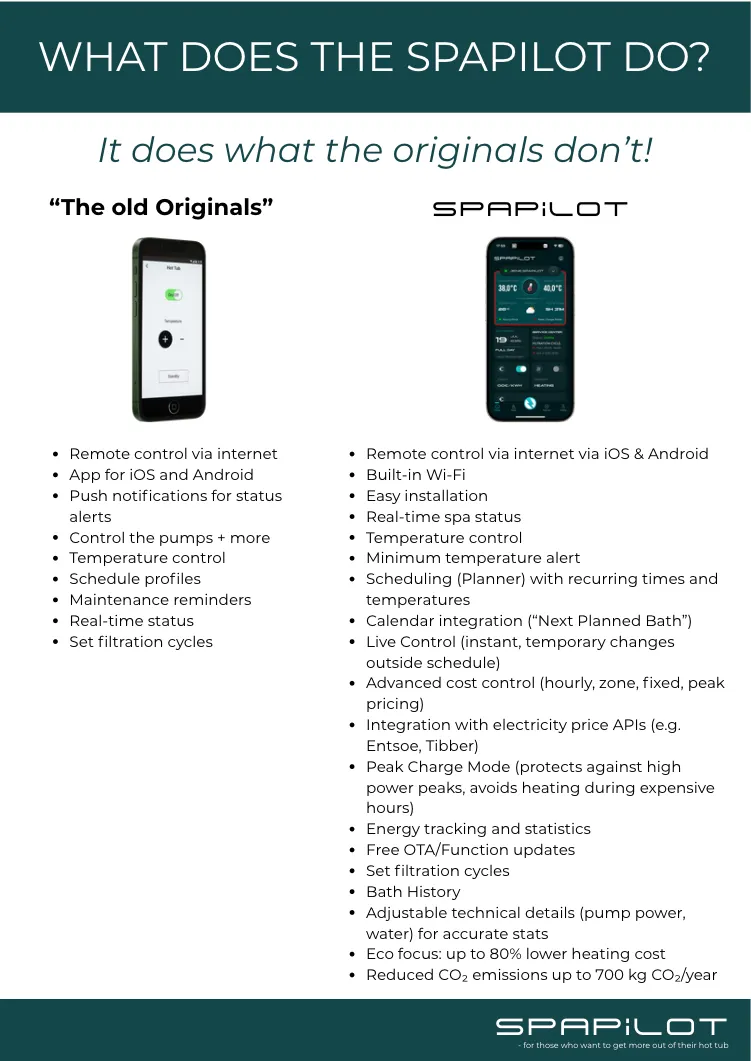 SpaPilot Slimme spabediening op afstand wifi module wifi App voor Balboa BP SpaPilot Slimme spabediening op afstand wifi module wifi App voor Balboa BP