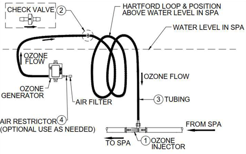 OZONE generator ozonator waterbehandelingstoestel BALBOA AMP stekker OZONE generator ozonator waterbehandelingstoestel BALBOA AMP stekker