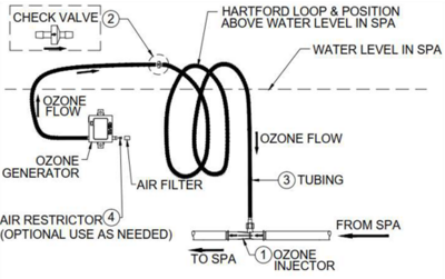 BO3 DEL OZONE AMP OZON generator waterbehandelingstoestel voor zwemspas met Balboa AMP stekker ozonator
