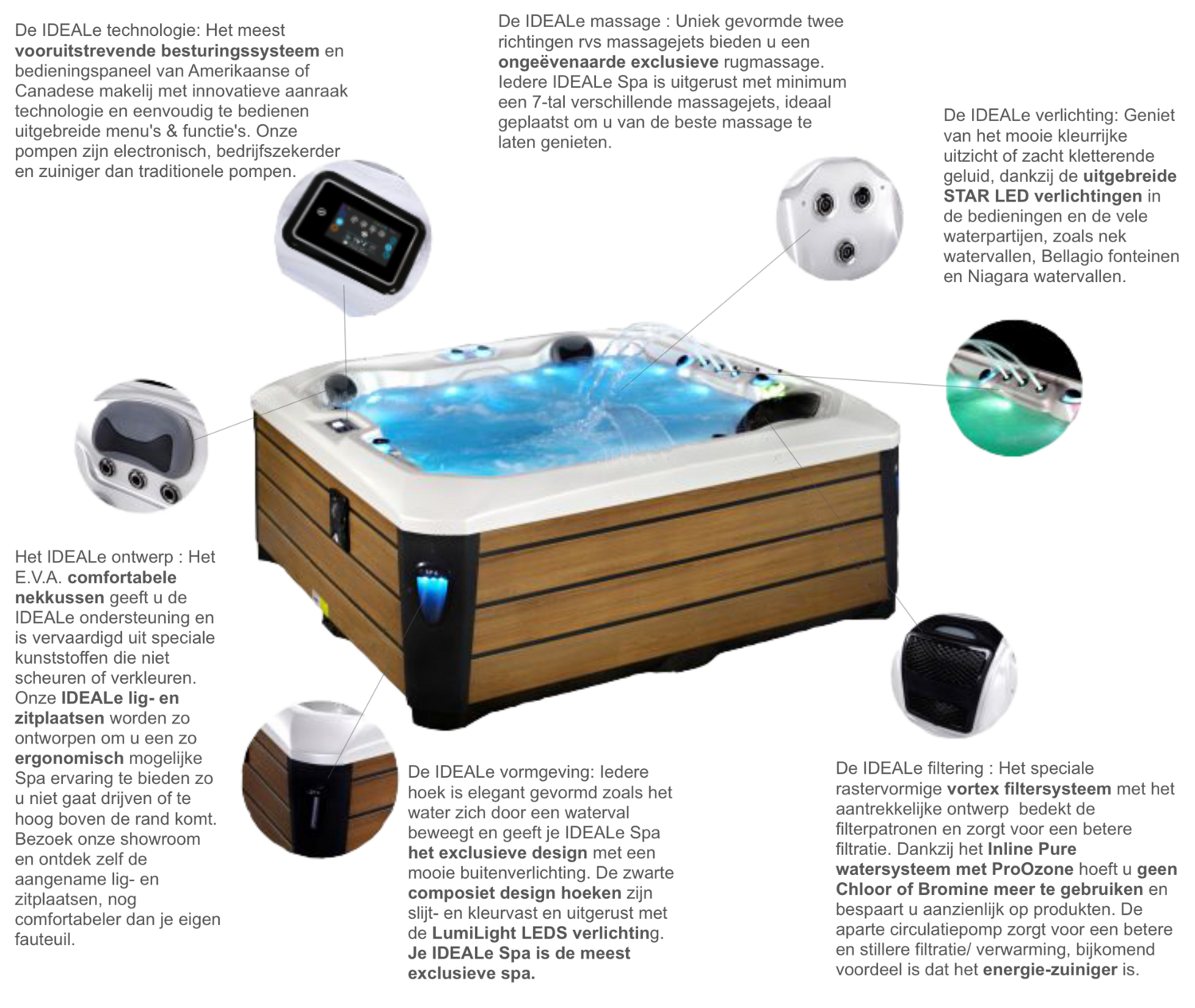 IDEALe SWIMSPA My Sea 430 met 6 tegenstromen
