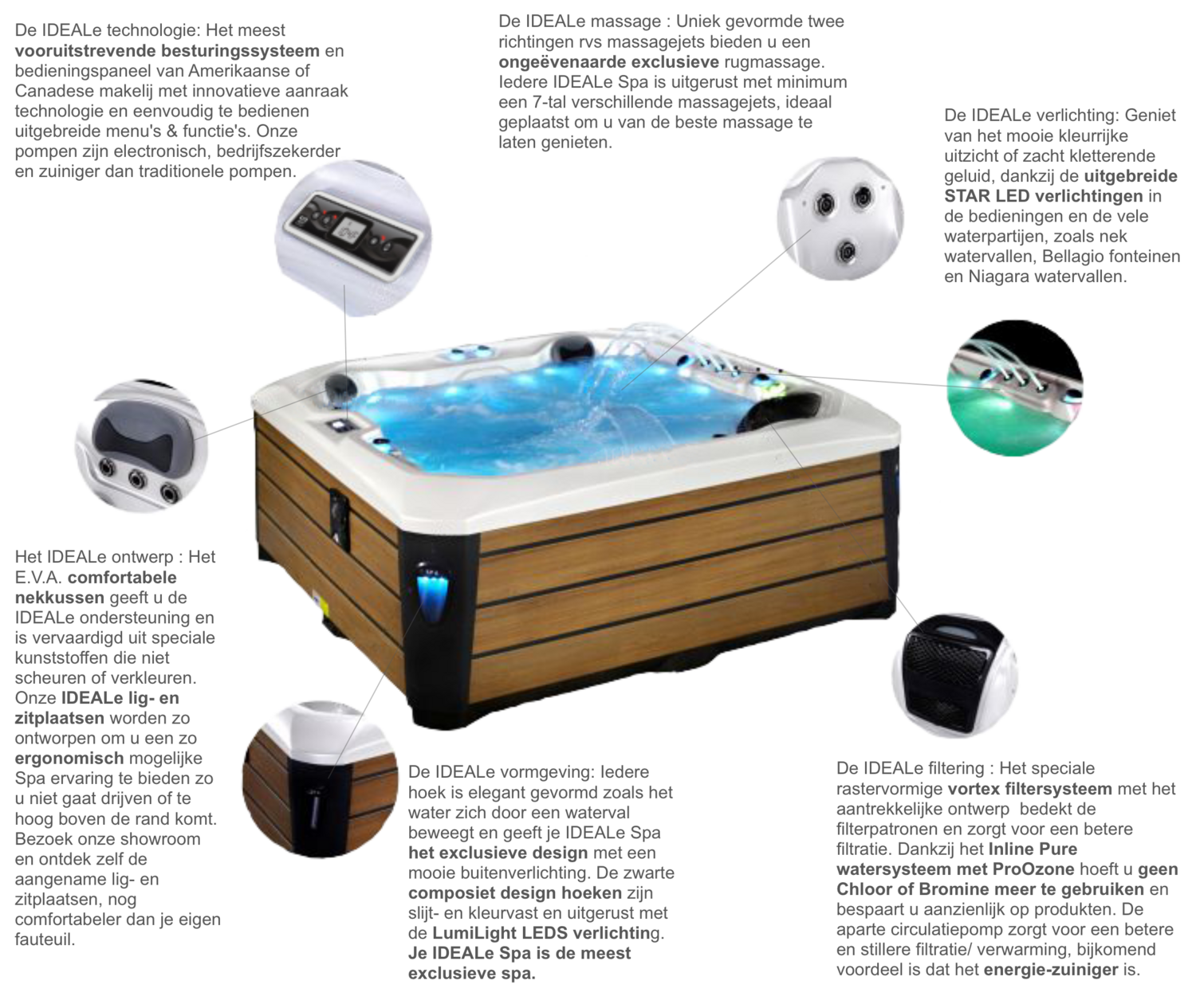 IDEALe Spas  THE ECODEAL SPA 5 200x200x86cm 40jets
