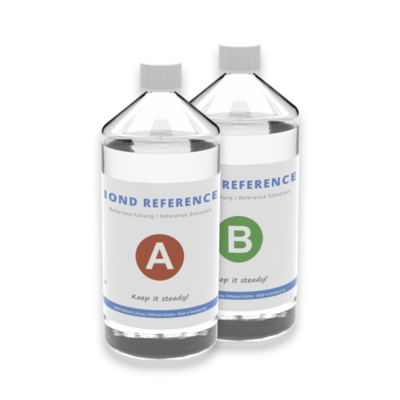 GHL ION Director Reference solution