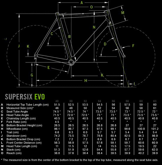 2012 Cannondale SuperSix EVO 2