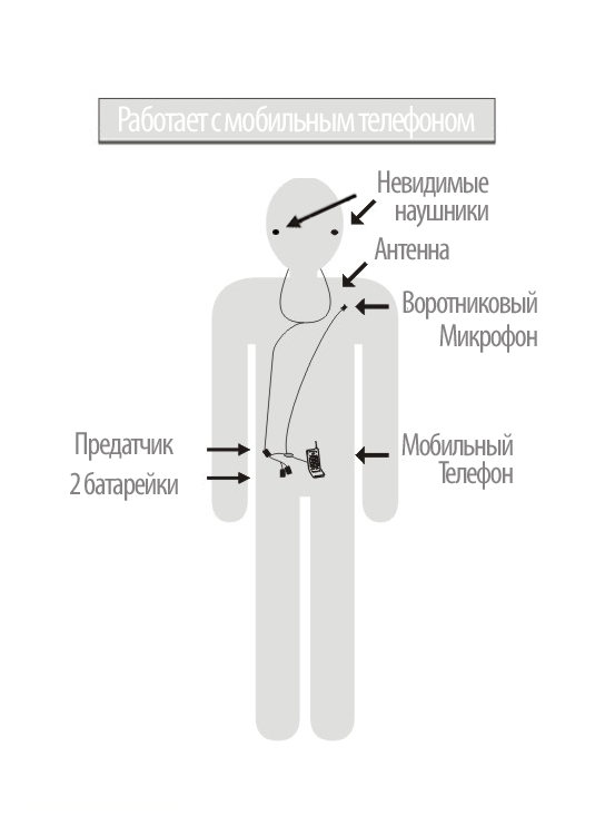 Антенна и два нано  наушника без гарантии.