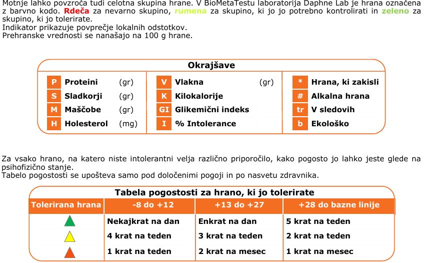 PAKET Mineralogram + test intolerance