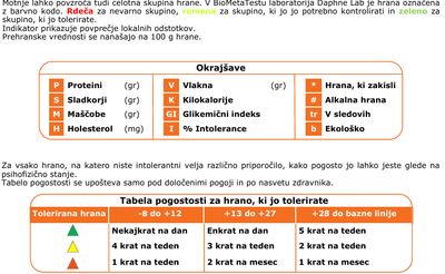 PAKET Mineralogram + test intolerance