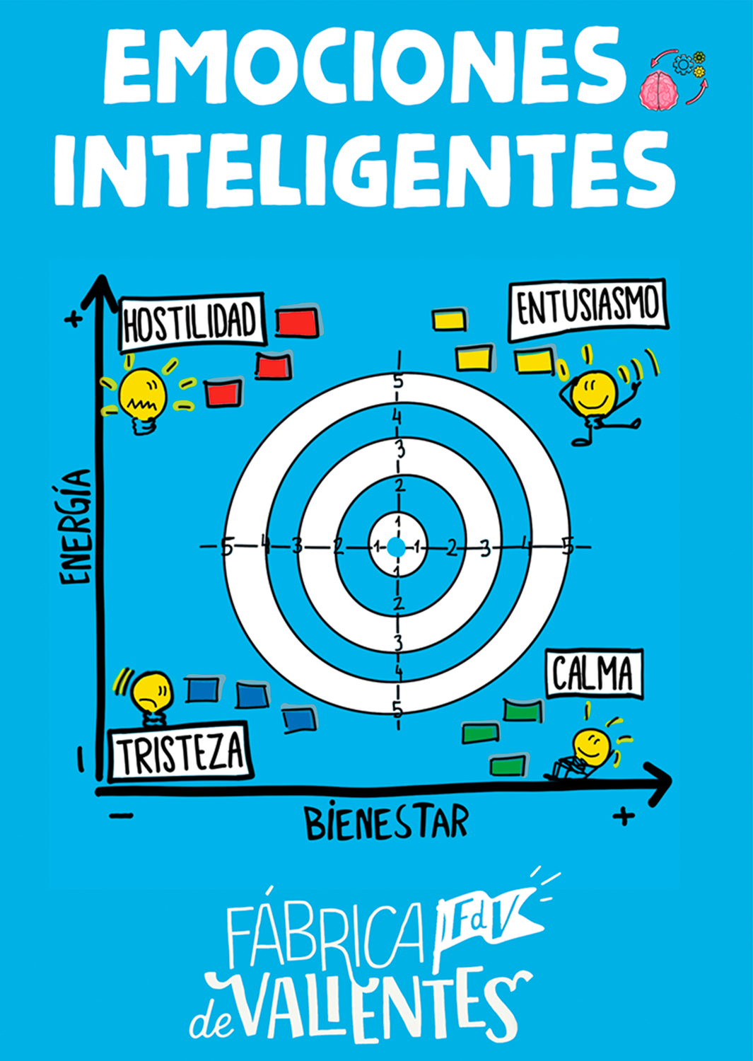 Emociones Inteligentes (PDF) Emociones Inteligentes (PDF)