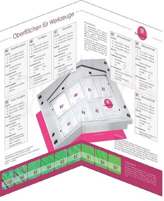 Musterplatte "Oberflächen für Werkzeuge"