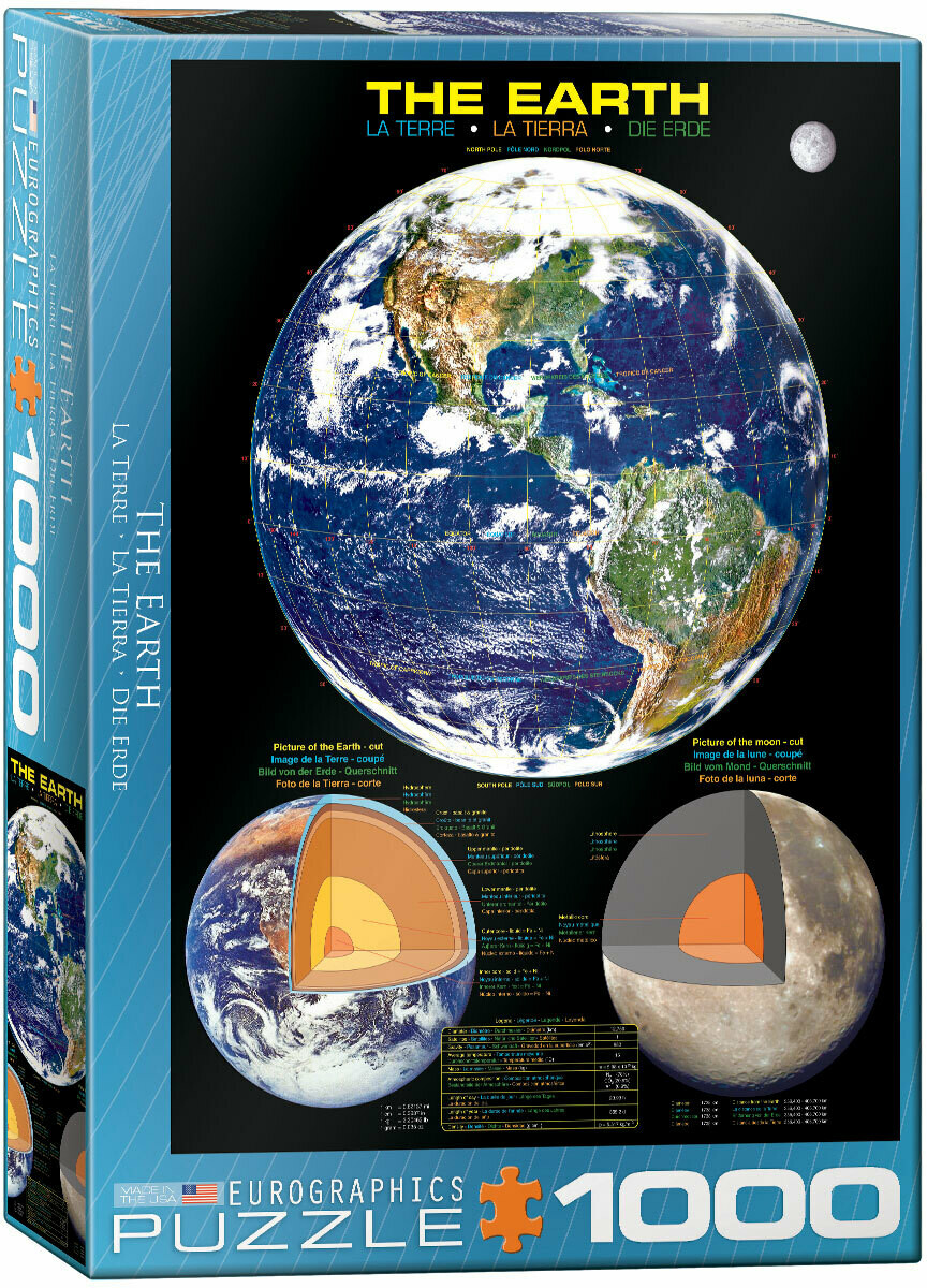 The Earth 1000 Pc