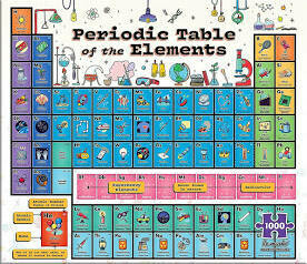 Periodic Table Of Elements 1000 Pc