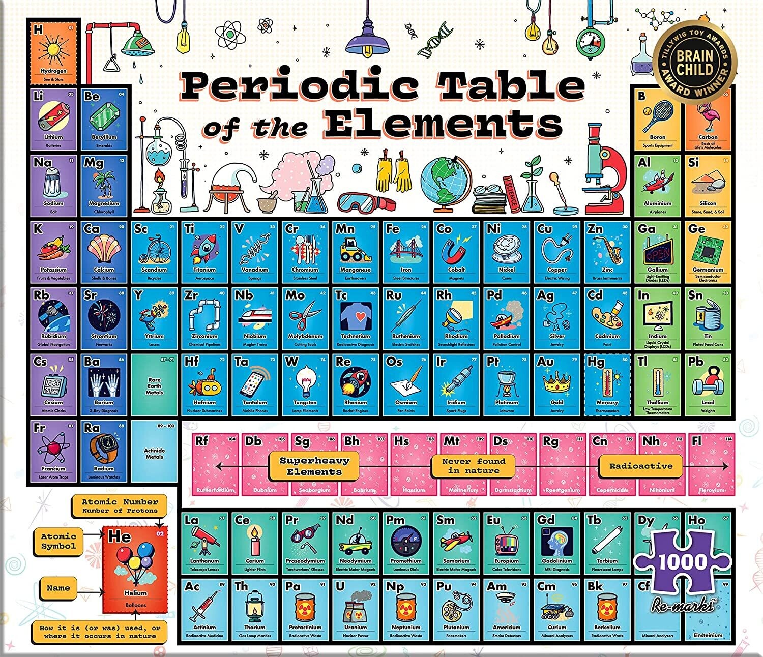 Periodic Table Illustrated 1000 Pc