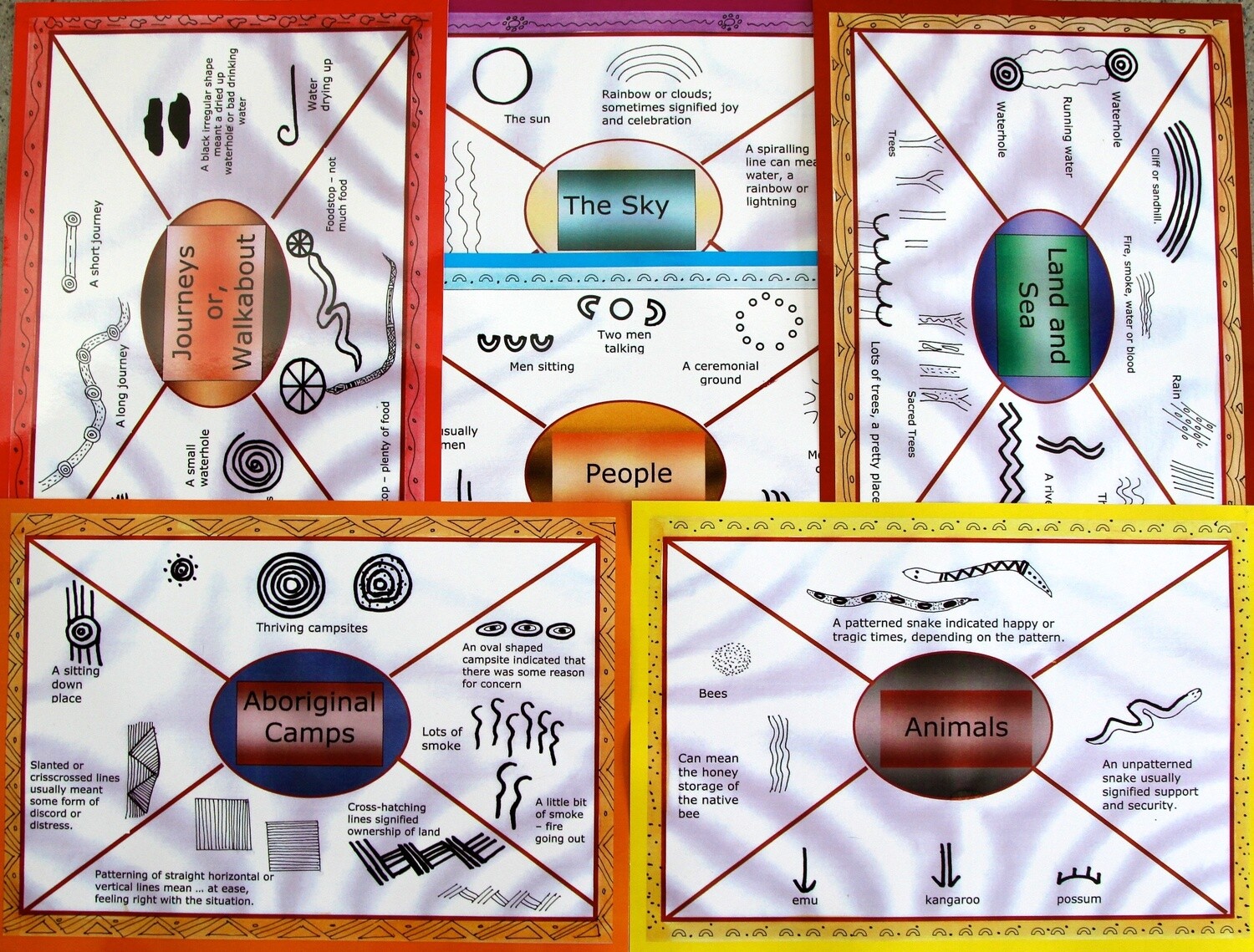 Symbol Poster Set A3