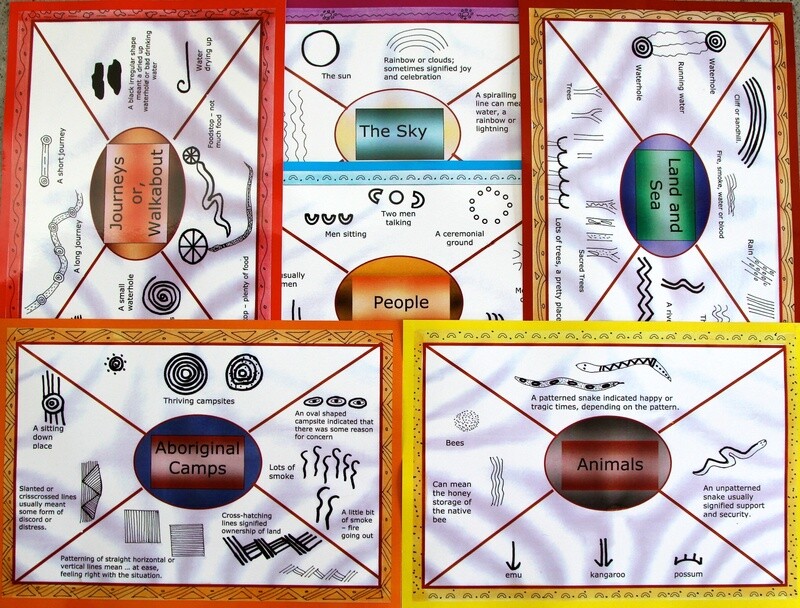 Symbol Poster Set A3