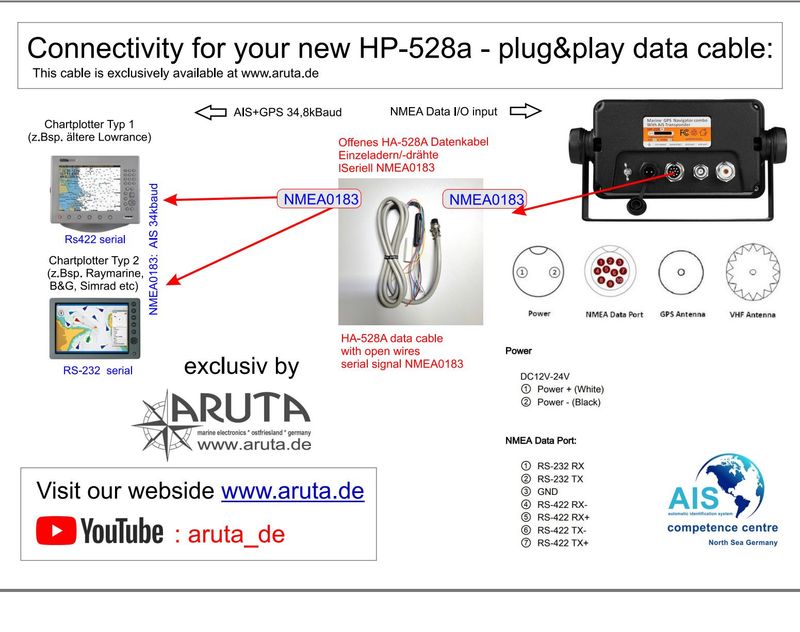 NMEA Datenkabel für Matsutec HP-528A AIS class B Transponder &amp; GPS Navigator
