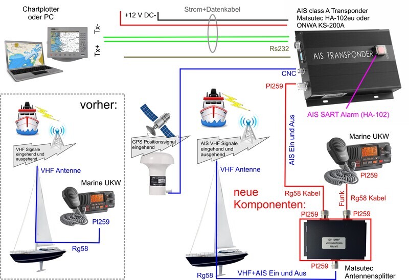AIS Antennensplitter für AIS Transponder &amp; UKW Seefunk VHF