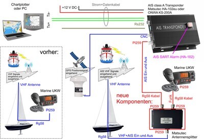 AIS Antennensplitter für AIS Transponder &amp; UKW Seefunk VHF