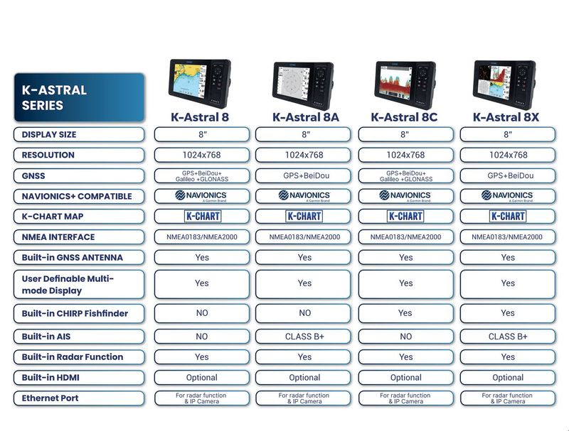 ONWA K‑Astral 8 – 8″ Marine‑GPS‑Kartenplotter mit Touchscreen