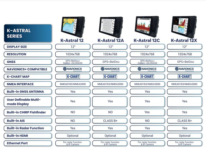 ONWA K‑Astral 12X – 12″ Marine‑GPS‑Kartenplotter + AIS class B Transponder + Fishfinder Sonar Echolot mit Touchscreen
