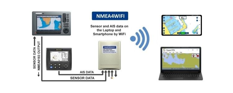 Nmea3Wifi SMD – NMEA 0183/SeaTalk1 WLAN-Multiplexer