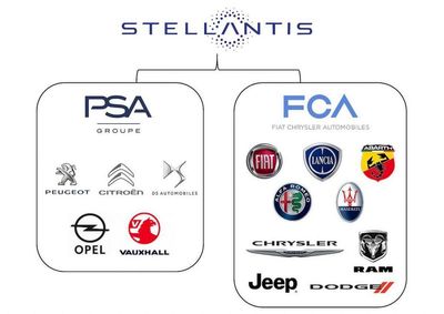 Damos WinOLS per Veicoli del Gruppo Stellantis(Abarth, Fiat, Alfa Romeo, Maserati, Jeep, Opel, Peugeot, Citroen)