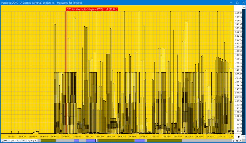 Damos per WinOLS DELPHI DCM7.1A 2.0 BlueHDi PSA