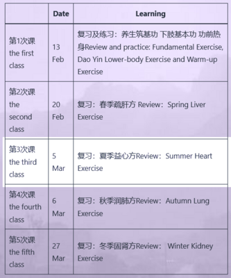 Junior instructor’s diploma learning 5.3.2022 Summer Heart Ecercise Review