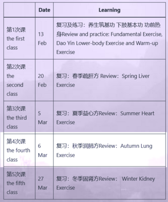 Junior instructor’s diploma learning 6.3.2022 Autumn Lung Ecercise Review