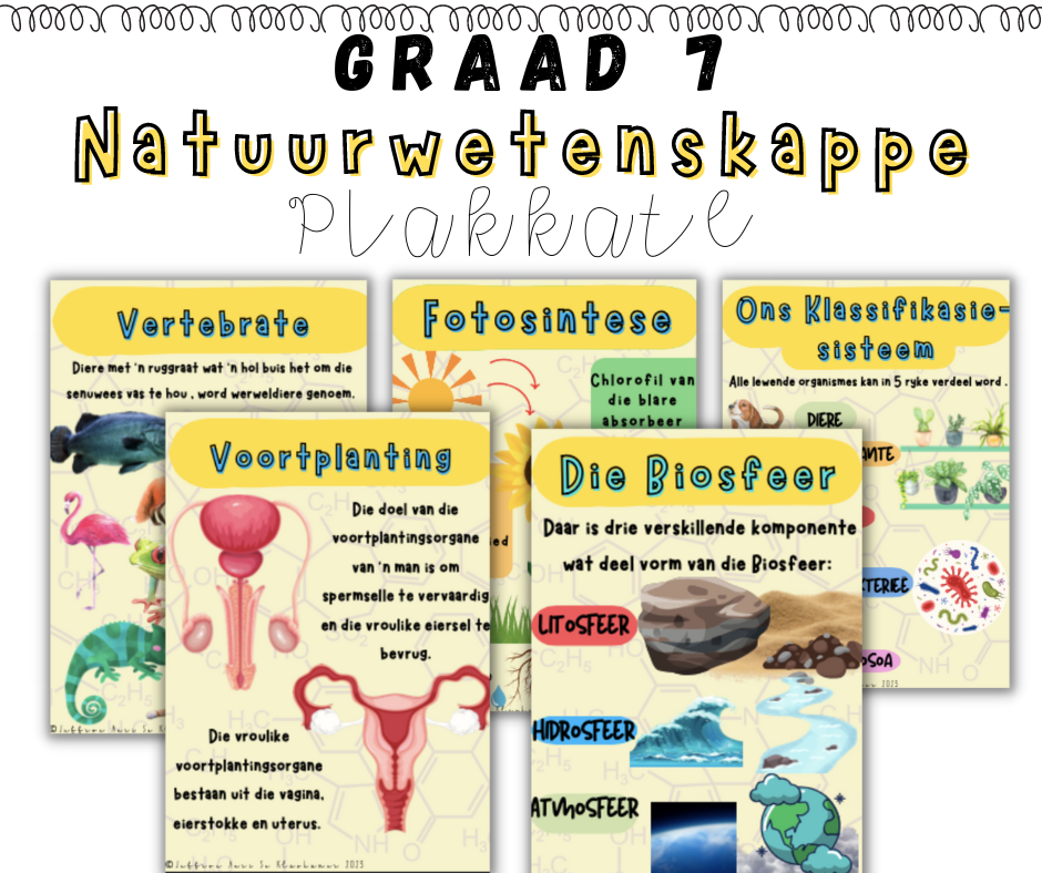 Graad 7 Natuurwetenskappe Kwartaal 1 Plakkate