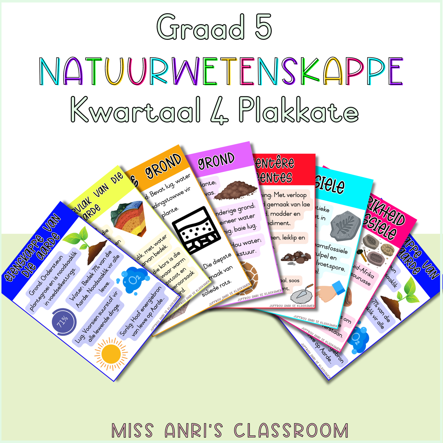 Graad 5 Natuurwetenskappe Kwartaal 4 Plakkate (2024)