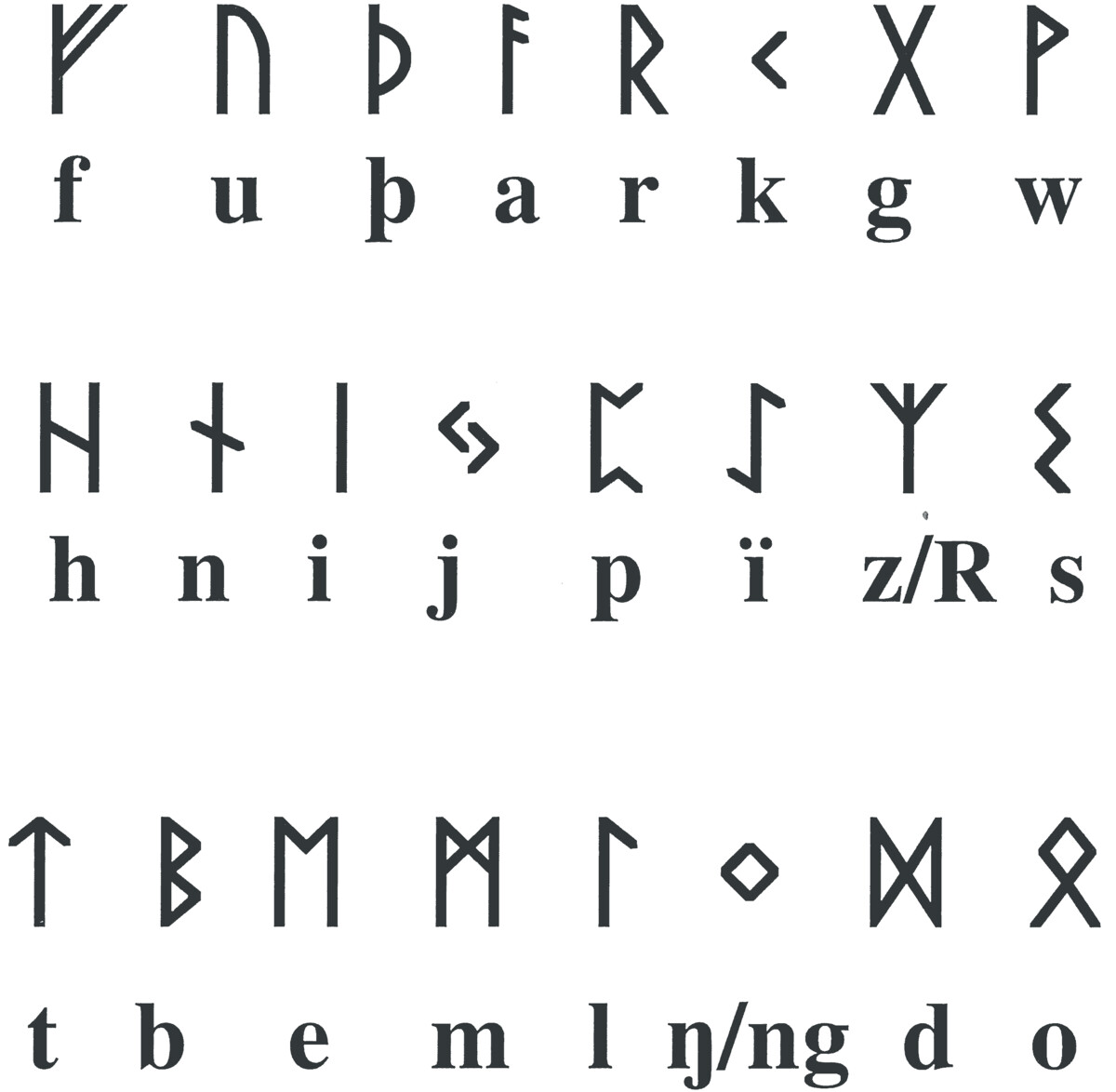 Rune inskripsjon