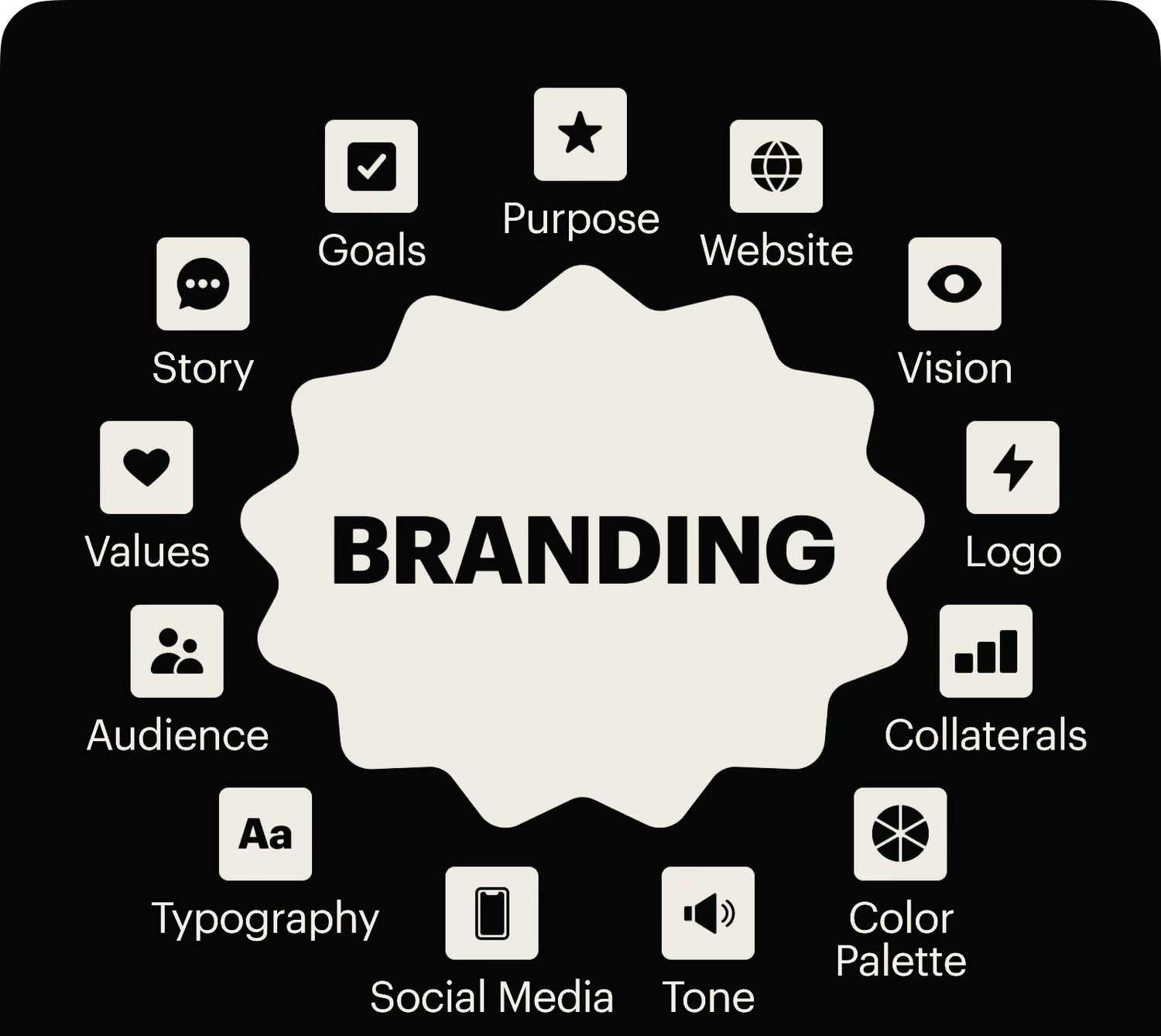 Branding Call