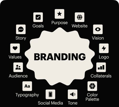 Branding Call