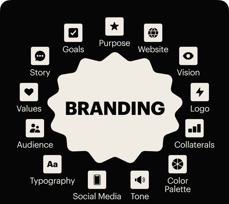 Branding Call